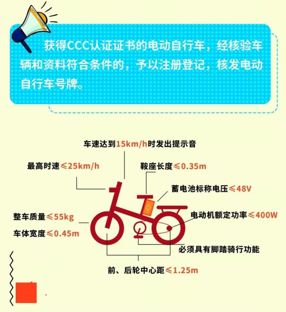 電動(dòng)車上牌新標(biāo)準(zhǔn)